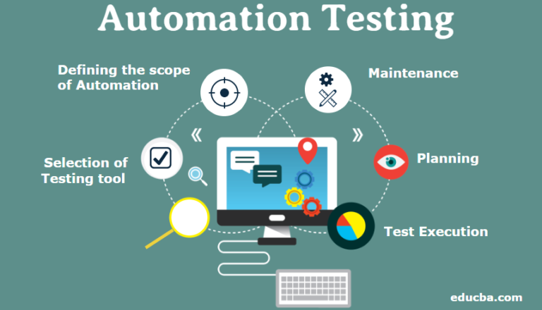 Test Automation engineer Full course in 10 hours [2024] | Testing Course For Beginners |