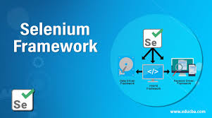 Selenium Full Course – Learn Selenium in 12 Hours | Selenium Tutorial For Beginners  in 2024|