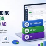 meta ads manager structure overview conceptual design featuring campaign objectives, audience targeting, and ad creative management for digital marketing